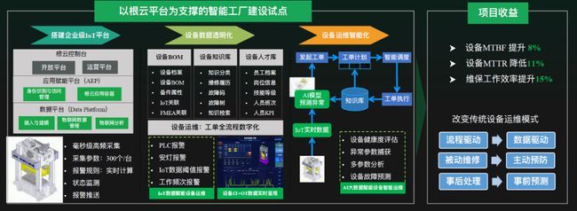 以事實為證 探析優秀工業互聯網數據服務賦能行業升級的經典案例