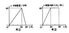 產品A市場銷售動態(tài)分析 上市40天全數(shù)售罄的背后