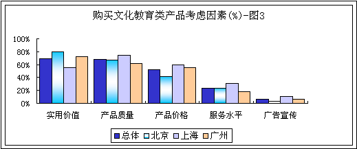 充電，不變的話題 市場調查與趨勢洞察