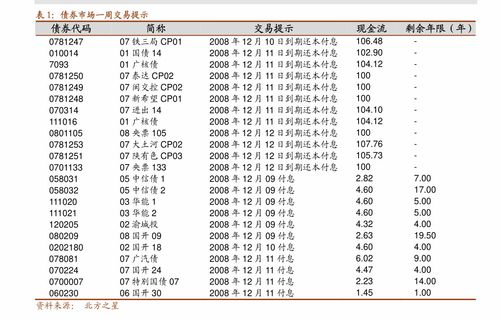 大宗商品持續上漲 是當前債市的核心矛盾嗎？——基于中金公司2021年5月債券市場調查的分析
