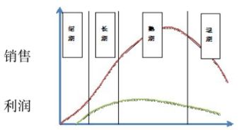 國星光電股份有限公司存貨管理優(yōu)化策略研究——基于市場調查的分析