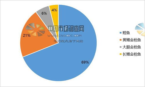 2016年全球金槍魚市場(chǎng)深度調(diào)查分析 產(chǎn)量與增長(zhǎng)狀況全景透視