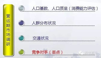 萬達廣場的市場調研與經營數(shù)據(jù)采集分析之道