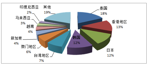 2016年第一季度全國(guó)旅行社統(tǒng)計(jì)調(diào)查情況公報(bào)解讀 市場(chǎng)動(dòng)態(tài)與發(fā)展趨勢(shì)