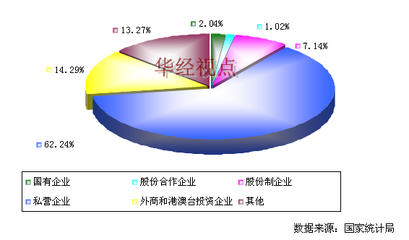 2012年中國(guó)制藥專用設(shè)備制造行業(yè)不同所有制企業(yè)數(shù)量分布分析