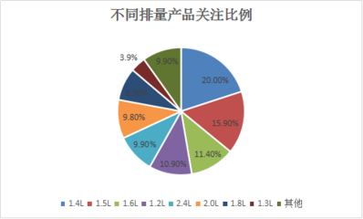 2016年MPV市場深度調(diào)查報(bào)告 家庭需求驅(qū)動下的轉(zhuǎn)型與增長